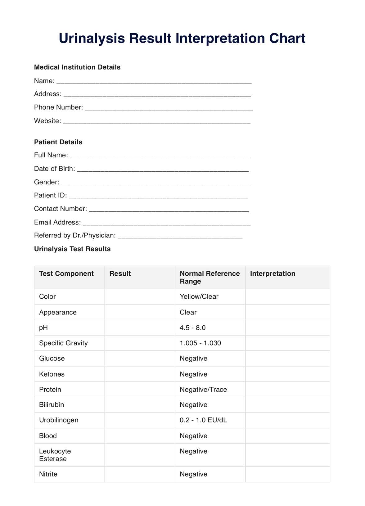 Urinalysis Result Interpretation PDF Example