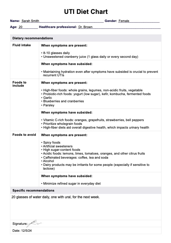 UTI Diet Chart PDF Example