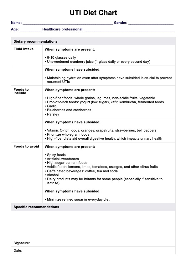 Gráfico de dieta ITU (infección del tracto urinario) PDF Example