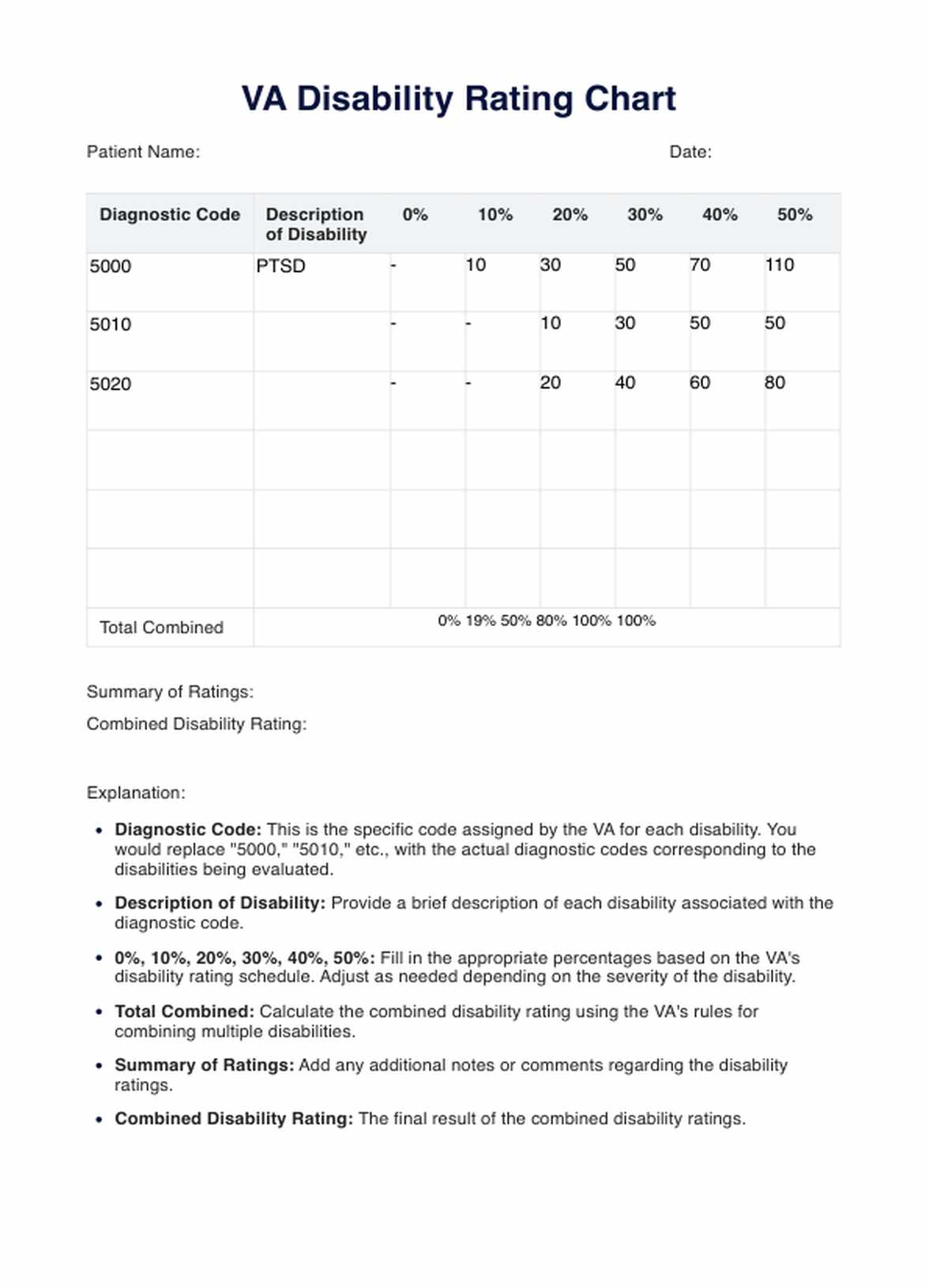 VA Disability Rating Chart PDF Example