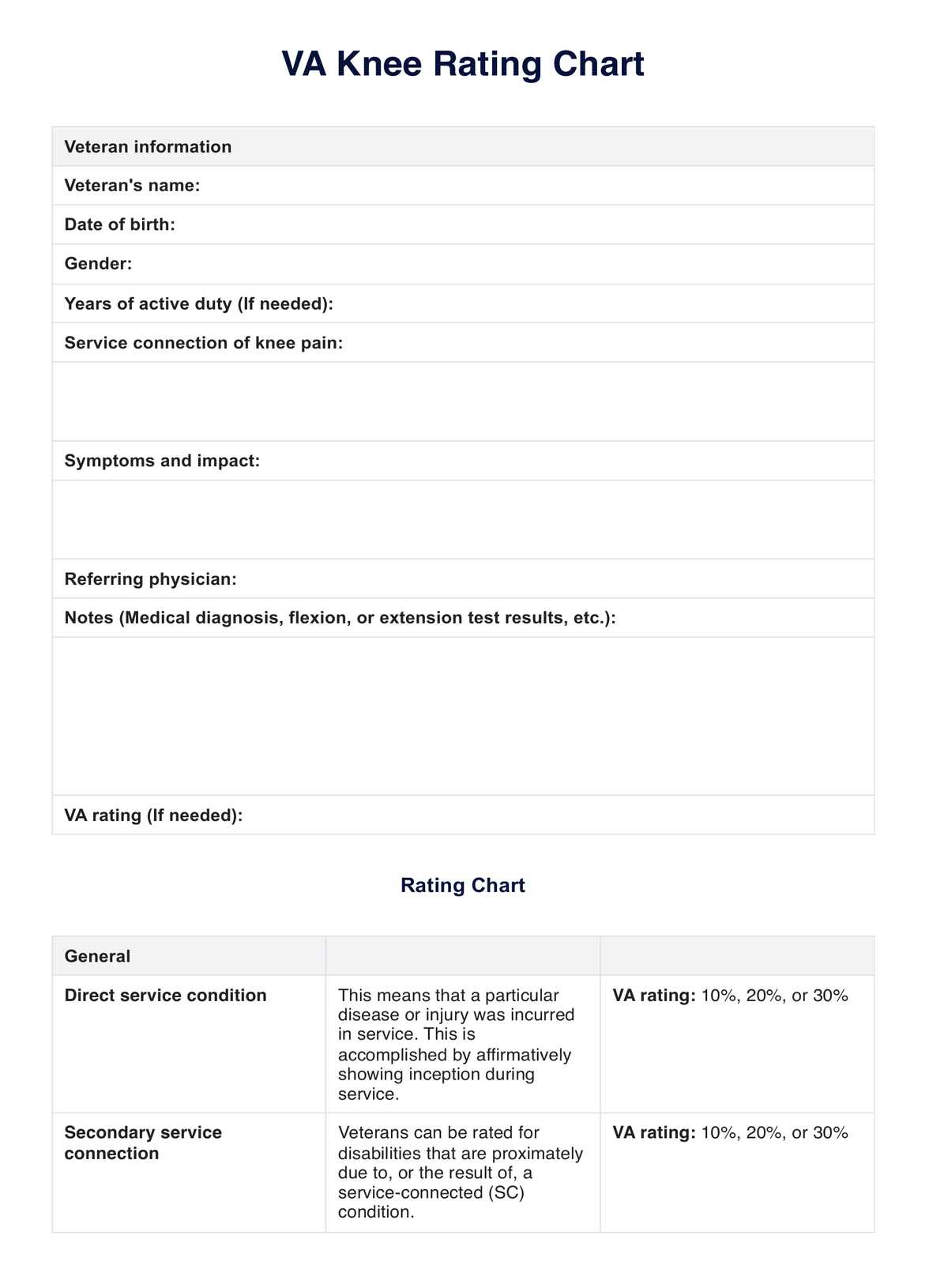 VA Knee Rating Chart PDF Example
