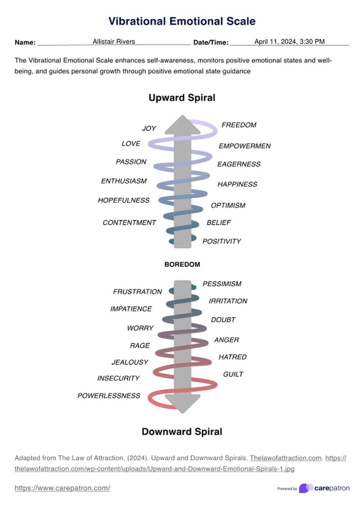 Vibrational Emotional Scale PDF Example