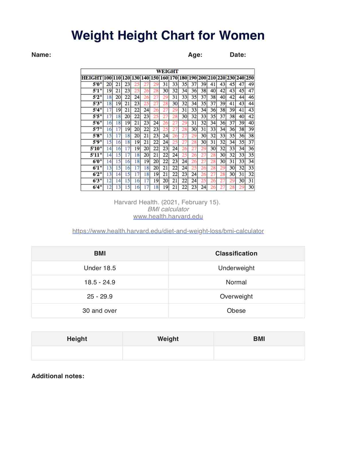 Weight Height Chart For Women PDF Example