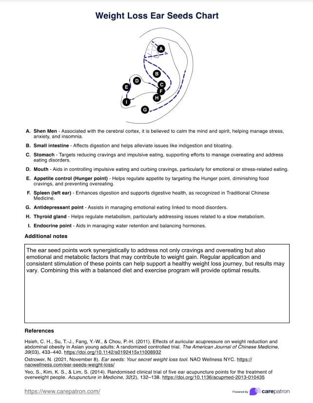 減肥耳籽圖 PDF Example