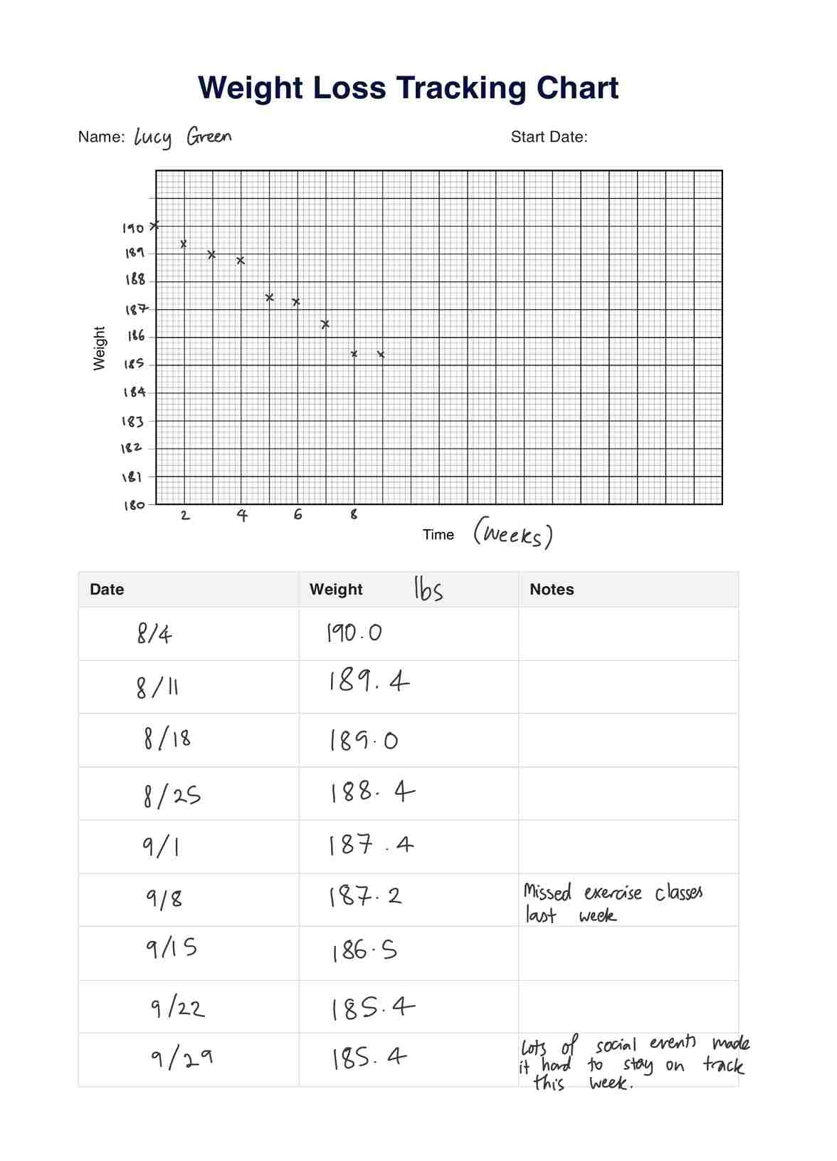 Weight Loss Tracking Chart PDF Example