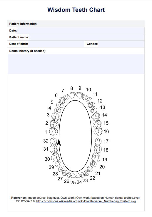 Wisdom Teeth Chart PDF Example