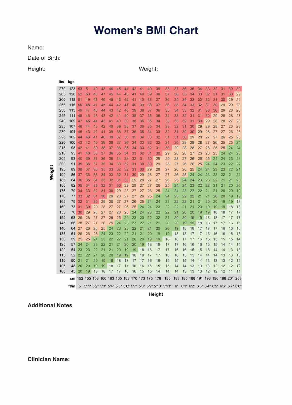 Women's BMI Chart PDF Example