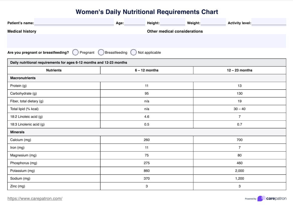 女性每日营养需求表 PDF Example