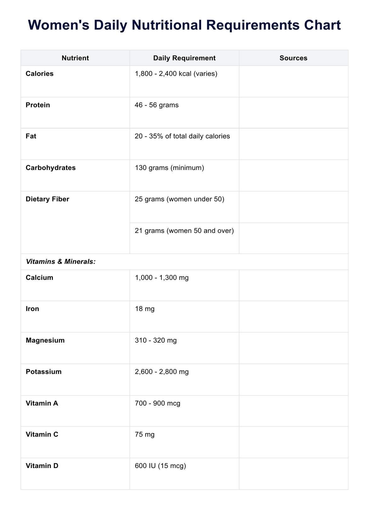 Women's Daily Nutritional Requirements Chart PDF Example