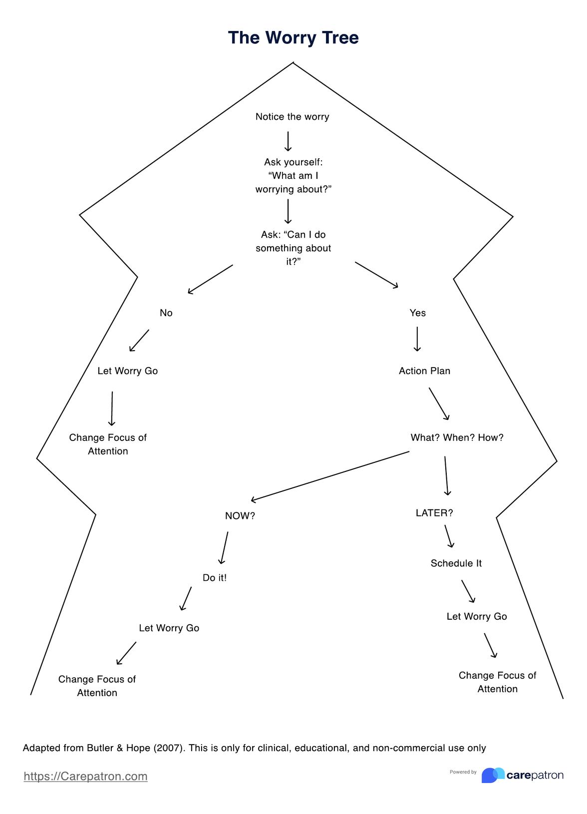 Worry Tree PDF Example