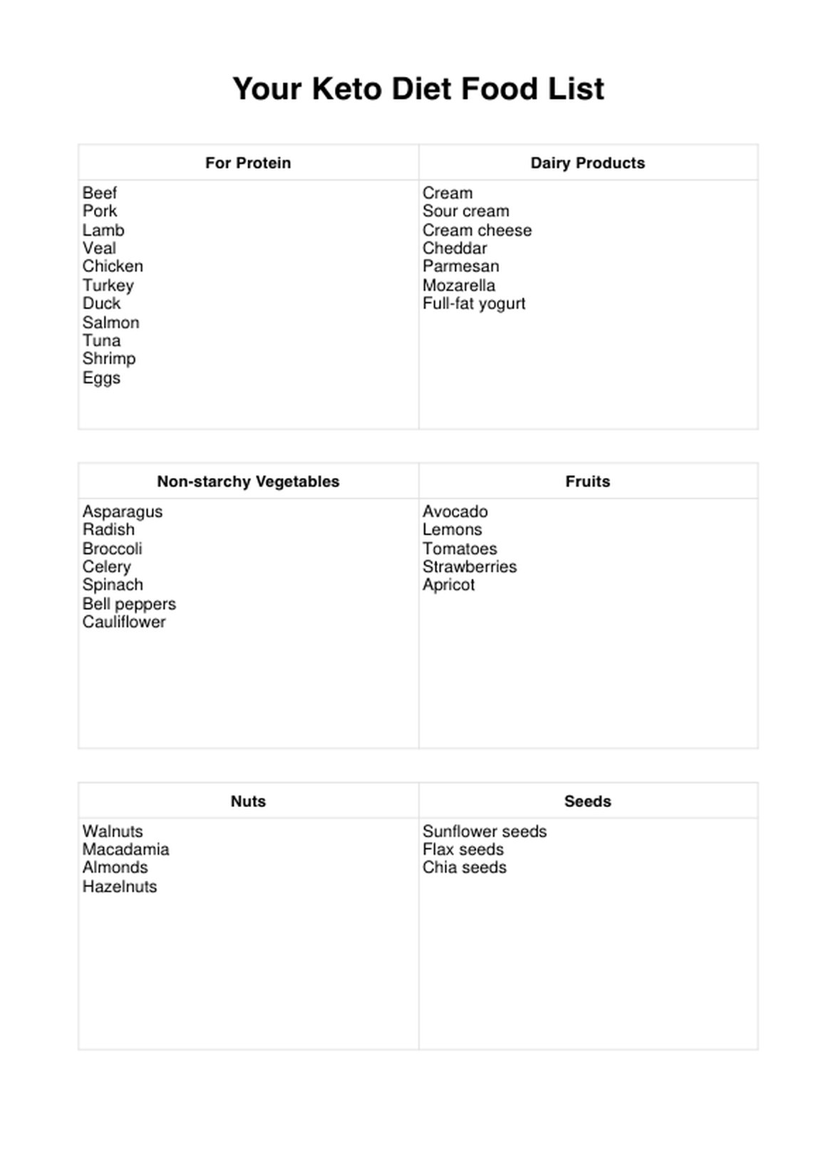 Keto Diet Food List PDF Example